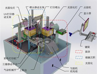 生物光学仿体三维打印制备及表征...
